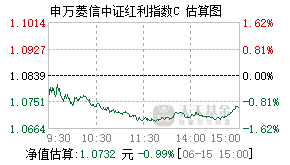 024253基金盘中实时估值图