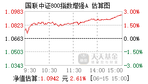 024254基金盘中实时估值图