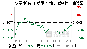 024263基金盘中实时估值图