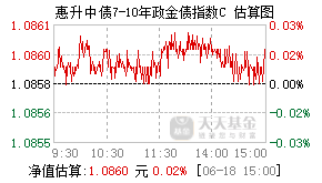 024264基金盘中实时估值图
