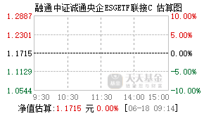024267基金盘中实时估值图