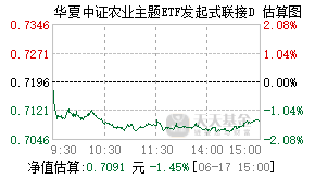 024273基金盘中实时估值图