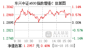 024275基金盘中实时估值图