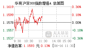 024313基金盘中实时估值图