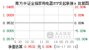 024315基金盘中实时估值图