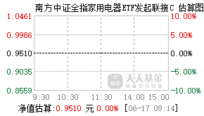 024316基金盘中实时估值图