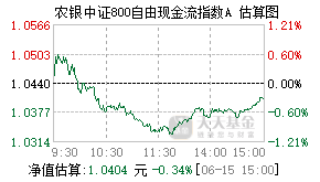 024326基金盘中实时估值图