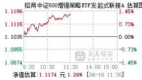 024332基金盘中实时估值图