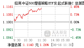 024333基金盘中实时估值图