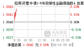 024339基金盘中实时估值图