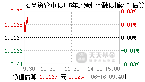 024340基金盘中实时估值图