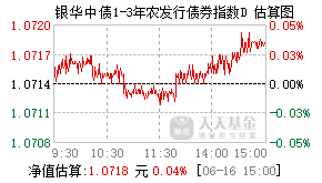 024341基金盘中实时估值图