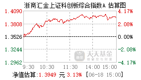 024345基金盘中实时估值图