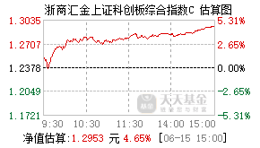024346基金盘中实时估值图