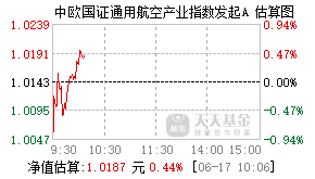 024348基金盘中实时估值图