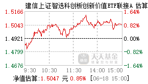 024350基金盘中实时估值图