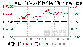 024351基金盘中实时估值图