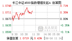 024352基金盘中实时估值图
