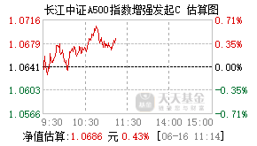 024353基金盘中实时估值图