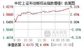 024360基金盘中实时估值图