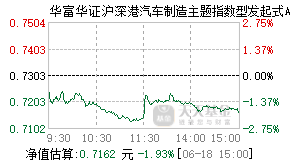 024365基金盘中实时估值图