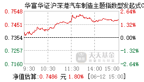 024366基金盘中实时估值图
