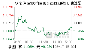 024367基金盘中实时估值图