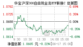 024368基金盘中实时估值图