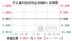 024369基金盘中实时估值图