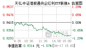 024371基金盘中实时估值图