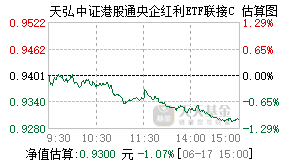 024372基金盘中实时估值图