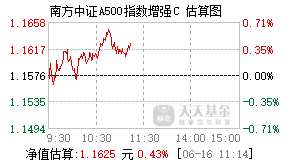 024376基金盘中实时估值图