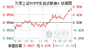 024383基金盘中实时估值图