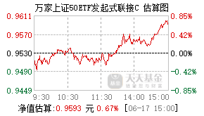 024384基金盘中实时估值图