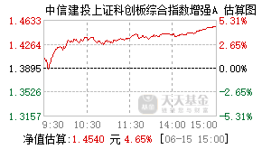 024390基金盘中实时估值图