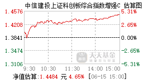 024391基金盘中实时估值图