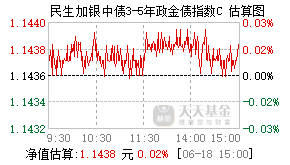 024392基金盘中实时估值图