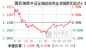 024400基金盘中实时估值图