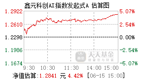 024409基金盘中实时估值图