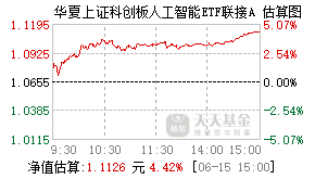 024411基金盘中实时估值图
