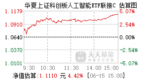 024412基金盘中实时估值图