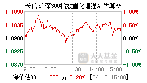 024415基金盘中实时估值图