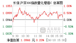 024416基金盘中实时估值图