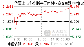 024418基金盘中实时估值图