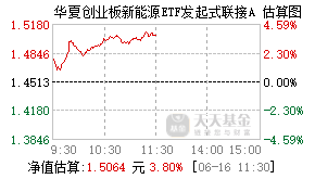 024419基金盘中实时估值图