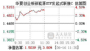 024420基金盘中实时估值图