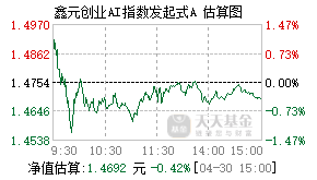 024478基金盘中实时估值图