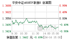 024491基金盘中实时估值图
