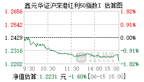 024497基金盘中实时估值图
