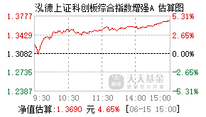 024509基金盘中实时估值图